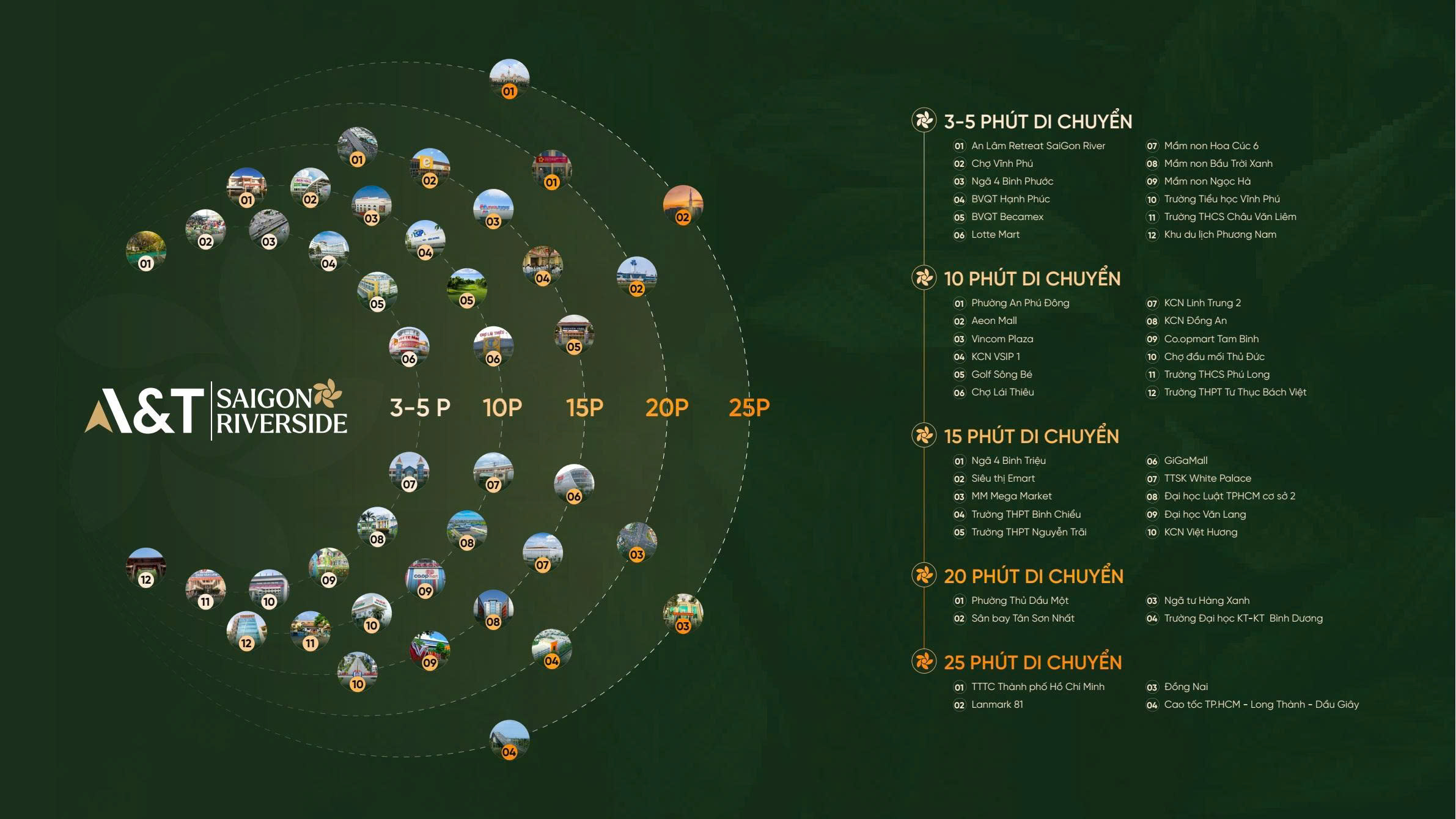 Vị trí kết nối AT Saigon riverside